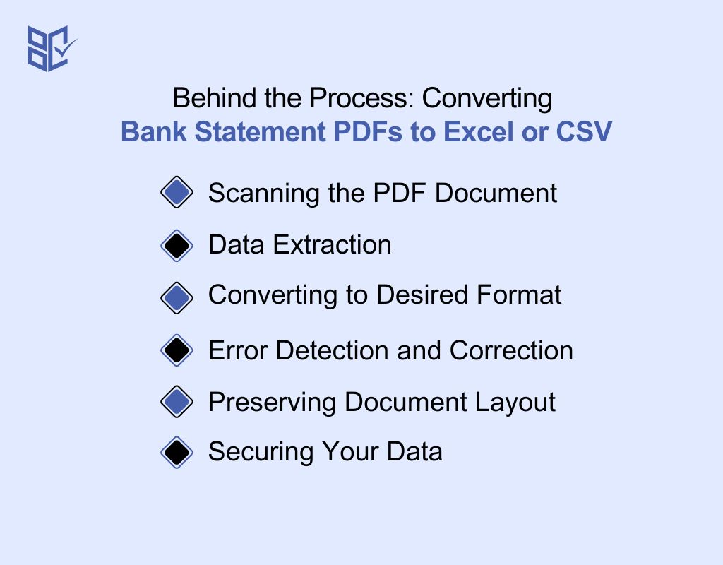 Behind the Process Converting Bank Statement PDFs to Excel or CSV